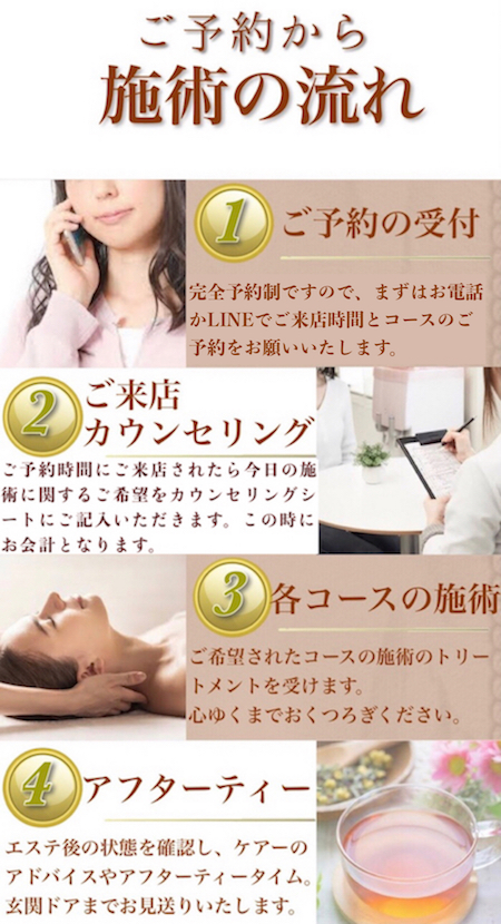 メンズエステをご利用するときの流れ